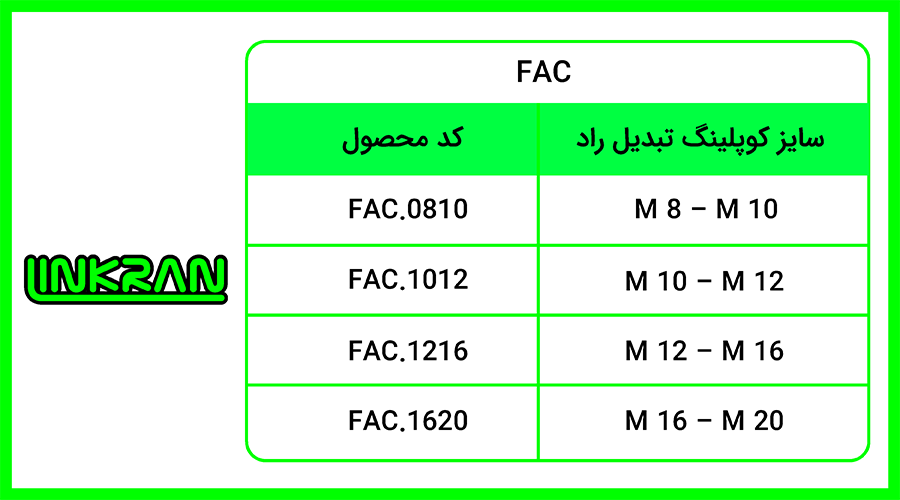 کوپلینگ تبدیل راد